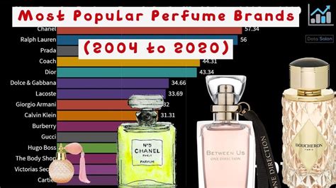 perfume company|top 10 perfume brands.